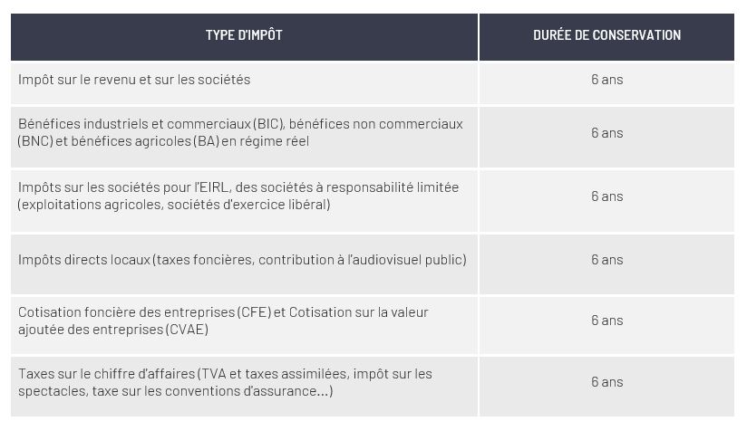 Durée de conservation des documents fiscaux