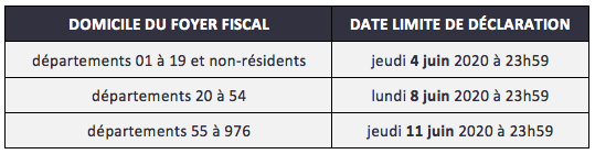 calendrier fiscal 2020 des déclaration d'ensemble des revenus