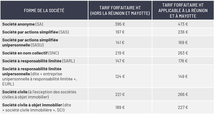 Tableau des nouveaux tarifs applicables en fonction de la forme juridique de la société