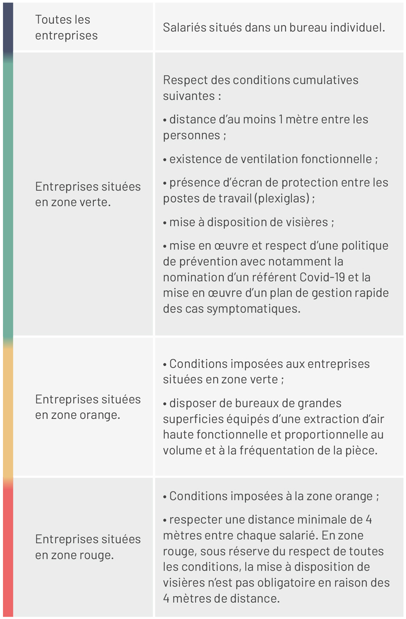 Port du masque en entreprise : des exceptions en fonction de la zone géographique et de l’évolution de l’épidémie