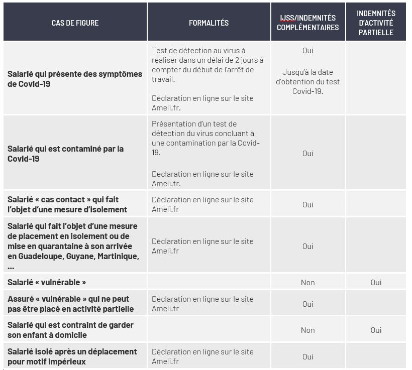 INDEMNITÉS : TABLEAU RÉCAPITULATIF SELON LE CAS DE FIGURE